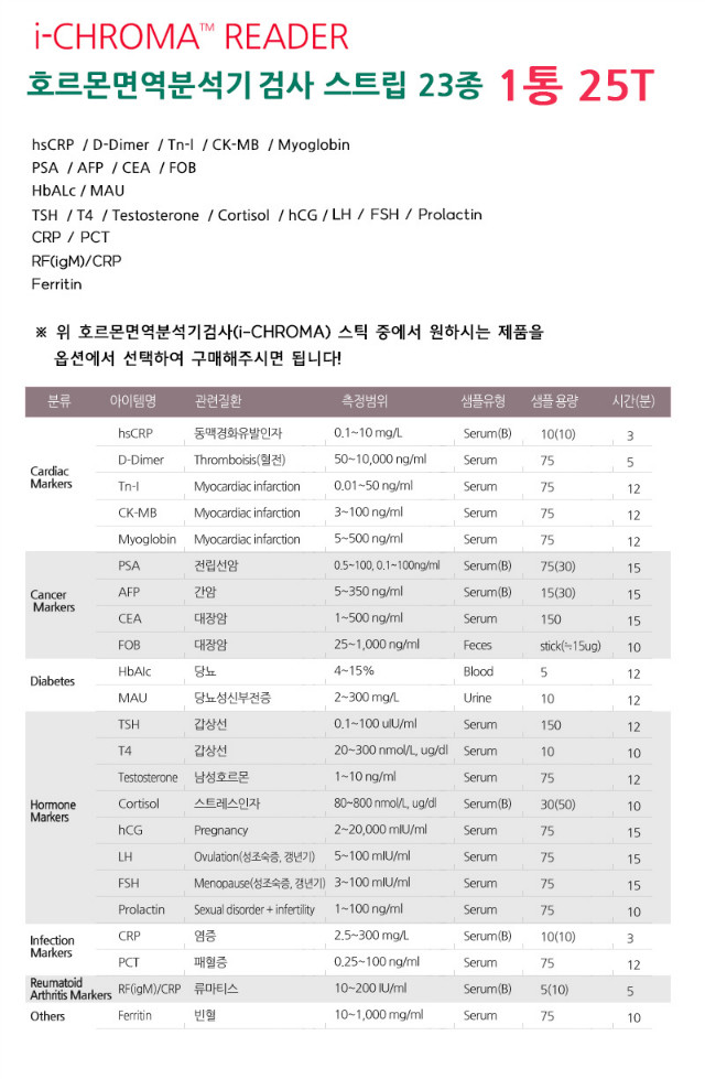 호르몬면역분석스트립1.jpg